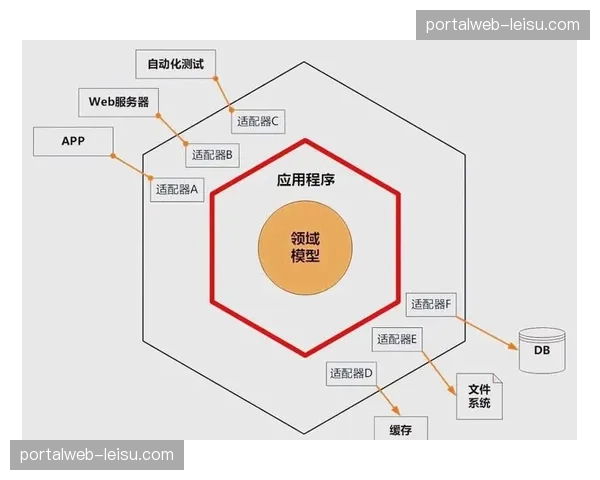 底层原始数据层与应用逻辑层解耦，增强体系扩展灵活性